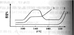 图6－12所示，实验得到的3种不同结构的PS的热机械曲线，请标明各转变点的名称，并从分子运动机理说明