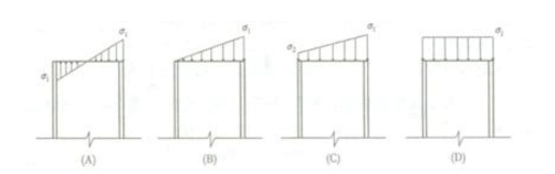 其他条件相同，如下图所示的四种轴力分布情况下，各压杆的临界力关系是( )。