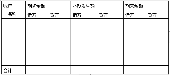 试算平衡资料：1.企业2007年11月1日有关账户的期初余额如下：现金借余900元短期借款贷余300