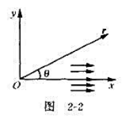 如图2－2，一半面简谐波沿x方向传播，波长为λ。设x=0点的相位φ0=0。写出:（1)沿x轴波的相位