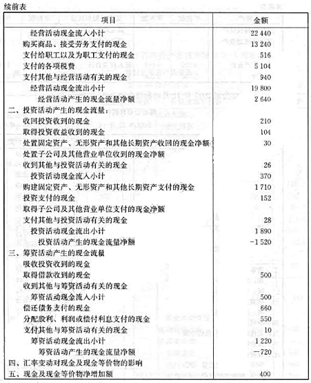 海虹公司有关资料如下。（1)海虹公司2017年12月31日的资产负债表如表3－1所示。（2)海虹公司
