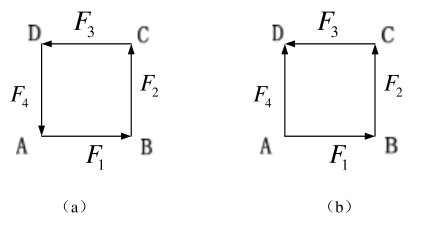 在两个刚体上的A、B、C、D点分别作用有四个共面力1F、2F、3F、4F,如图所示,力的大小均为1k