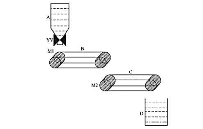 如图7－81所示为两组带机组成的原料运输自动化系统，该自动化系统的启动顺序为:盛料斗D中无料，如图7