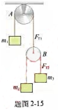 如题图2－15所示，A为定滑轮，B为动滑轮，三个物体的质量分别为m1=200g，m2=100g，m3