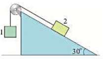 如图所示，一倾角为30°的光滑斜面固定在水平面上，其上装有一个定滑轮，若一根轻绳跨过它，两端分别与质