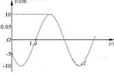 一简谐运动的振动曲线如图所示，求振动方程。