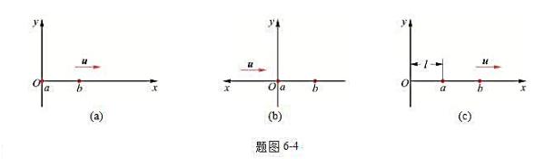 有一平面谐波在空间传播，如题图6－4所示，已知a点的振动规律为y=Acos（ωt＋φ)，a、b两点间