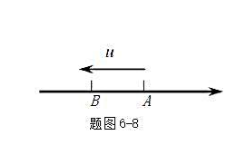 如题图6－8所示，一平面波在介质中以波速u=20m•s－1沿x轴负方向传播，已知A点的振动方程为y=