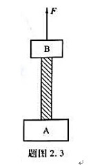 如题图2.3 所示,长为L=1.0 m、质量m=2.0 kg的匀质绳,两端分别与物体A、B相连,已知