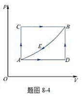 一气体系统如题图8－4所示，由状态A沿ACB过程到达B状态，有336J热量传入系统，而系统做功126