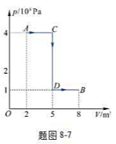一定量的理想气体，从A态出发，经题图8－7所示的过程，经C，再经D到达B态，试求在该过程中，气体吸收