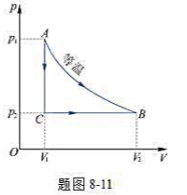 一定量的刚性理想气体在标准状态下体积为1.0x10^2m3，如题图8－11所示。求在下列过程中气体吸