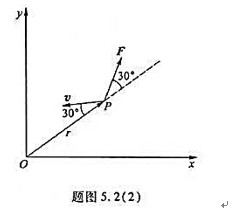 如题图5.2（2)所示,质点P的质量为2 kg,位矢为r,速度为v,它受到力F的作用,这三个矢量均在