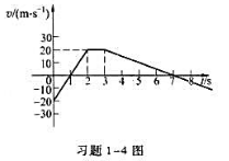 一质点沿x轴做直线运动，其速度v随时间t的变化关系如习题1－4图所示。设t=0时，质点位于坐标原点。