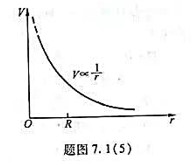 题图7.1（5)中所示为－－球对称静电场的电势分布曲线,r表示距离对称中心的距离,请指出该电场是由题