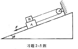 在习题2－5图中，物体A和B的质量分别为mA和mB，用跨过定滑轮的细线相连，静止地叠放在倾角为θ的斜