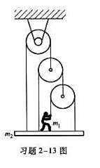 如习题2－13图所示的系统，系统中人的质量m1=60kg，人所站着的底板质量m2=20kg，绳子和滑