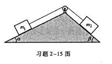 一个三棱柱固定在桌面上，形成两个倾角分别为α和β的斜面，一细绳跨过顶角处的滑轮与质量分别为m1和m2