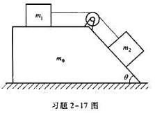 如习题2－17图所示，质量分别为m1和m2的两物体用一细绳相连，细绳跨过装在另一质量为m0的大物体上