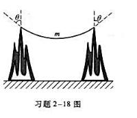 一条质量为m的均匀绳索悬结于两座高度相等的山顶之间，绳索在悬结处与竖直方向的夹角均为θ，如习题2-1
