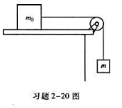 两物体的质量分别为m0和m，用一根质量可以忽略的细绳相连，细绳跨过装置在桌面上的定滑轮，使物体m0放