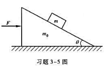一质量为m0，倾角为θ的斜面体放在水平面上，在斜面体上有一质量为m的物体。为使m不与斜面发生相对运动