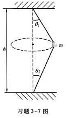 一根绳子的两端分别固定在顶板和底板上，两固定点位于同一竖直线，相距为h。一质量为m的小球系于绳上某点