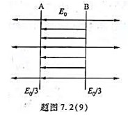 A、B为真空中两个平行的“无限大”均匀带电平面,已知两平面的电场.强度大小为E0,两平面外侧电场强度