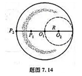 半径为2R的均匀带电球,电荷体密度为ρ,球心为01 ,设想在球内有一个半径为R的球形空腔,球心为O2