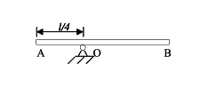 一均质杆AB，长为L，质量为m，以角速度ω绕O轴转动，则杆对过O点的Z轴的动量矩LZ大小为（)。一均