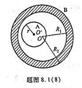 一带电荷量为q,半径为r的金属球A,放在内外半径为R1和R2的不带电金属球壳B内任意位置，如题图8.