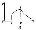 无限长空心圆柱导体的内外半径分别为a、b,电流在导体截面上均匀分布,则在空间各处B的大小与场点到圆柱