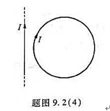 如题图9.2（4) ,无限长直载流导线与载流圆线圈共面，若长直导线固定不动，则载流圆线圈将如何运动如