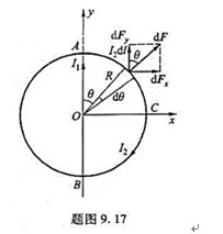 如题图9.17所示,有一半径为R的圆形电流I2 ,在沿其直径AB方向上有一无限长直电流I1与AB几乎