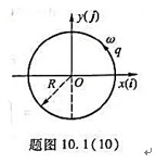 如题图10. 1（10)所示,一电荷盘为q的点电荷,以匀角速度ω做圆周运动，圆周的半径为R.设t=0