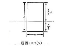 一宽为a,长为b的矩形导线框与无限长直导线共面放置，如题图10.2（5)所示,则线圈与无长直导线间的