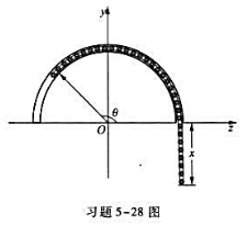 在竖直平面内有一光滑的半圆形管道，圆的半径为R0管内有一条长度正好为半圆周长πR的链条，其线密度为ρ