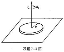 在粗糙的水平面上，一半径为R、质量为m的均质圆盘绕过其中心且与盘面垂直的竖直轴转动，如习题7－3在粗