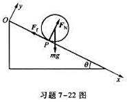如习题7－22图所示，一圆柱体沿倾角为θ的斜面滚下，圆柱体与斜面之间的摩擦因数为μ。为使圆柱体沿如习