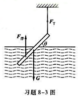 一根长为l，密度为ρ的均质细杆，浮在密度为ρ0的液体里。杆的一端由一竖直细绳悬挂着，使该端高出液面的