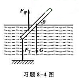 一根长为l，密度为ρ的均质细杆，浮在密度为ρ0的液体里。细杆的一端由一竖直细绳与装液体的容器底面相连