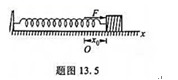 如图所示， 弹簧振子水平放置,弹簧的劲度系数为k,弹簧振子质量为m.假定从弹簧的原长处开始对振子施加