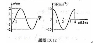 已知两个简谐振动的位置－时间及速度－时间曲线如图所示,求它们的振动表达式.已知两个简谐振动的位置-时