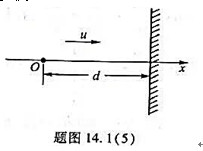 在坐标原点处有一波源,其振动表达式为ξ=Acos2πvt,由波源发出的平面简谐波沿坐标轴x正方向传播