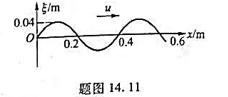 一平面简谐波在 t=0时的波形曲线如图所示,已知波速u =0.08 m·s－1（1)写出该波的波动表