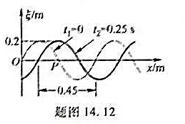 一列沿x正向传播的简谐波,已知t1 =0和t2=0.25 s时的波形如图所示.（1)写出P点的振动表