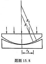 利用牛顿环的干涉条纹,可以测定凹曲面的曲率半径,方法是:将已知半径的平凸透镜的凸面放置在待测的凹面上