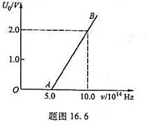 图中所示为在一次光电效应实验中得出的曲线.（1) 求证对不同材料的金属,AB线的斜率相同;（2) 由