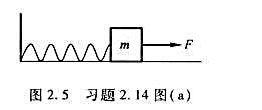 如图2.5所示，在桌面上，劲度系数为k的轻弹簧一端固定，另一端连接一质量为m的物体，物体与桌面间的摩