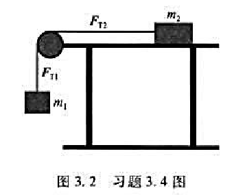 如图3.2所示，两物体的质量分别为m1与m2，滑轮的转动惯量为I，半径为r。（1)如物体2与桌面间的